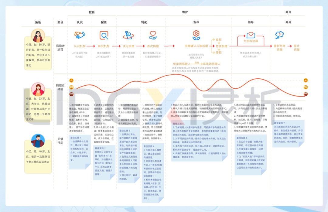 attachments-2024-04-Ek8u6UoK661f9769af80d.png